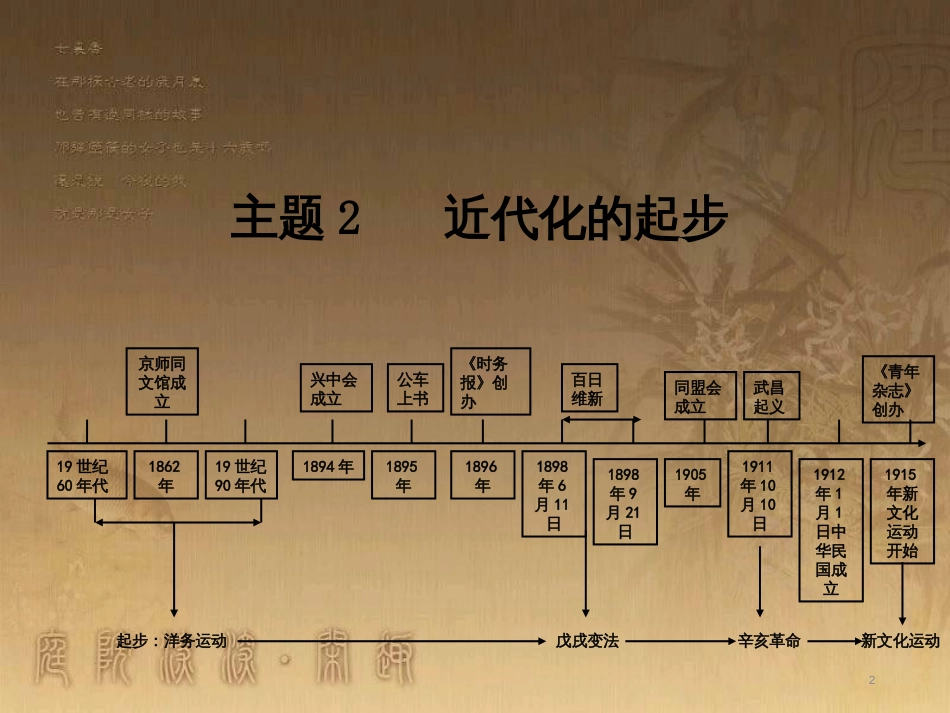 中考历史 主题2 近代化的进步复习课件_第2页