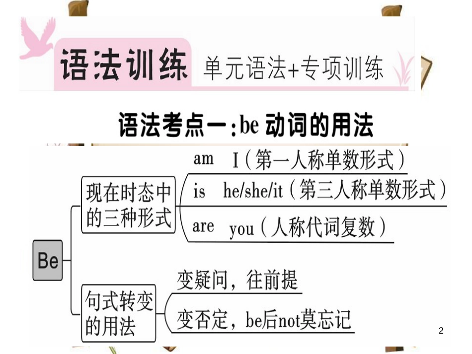 （安徽专版）七年级英语上册 Unit 1 My name’s Gina语法专项习题讲评课件 （新版）人教新目标版_第2页