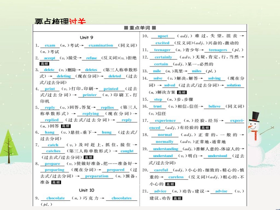 中考化学总复习 第二部分 专题复习 高分保障 专题1 化学图表类试题课件 鲁教版 (43)_第3页