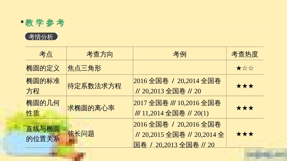 高考政治一轮复习 第一单元 文化与生活单元优化总结课件 新人教版必修3 (398)_第3页
