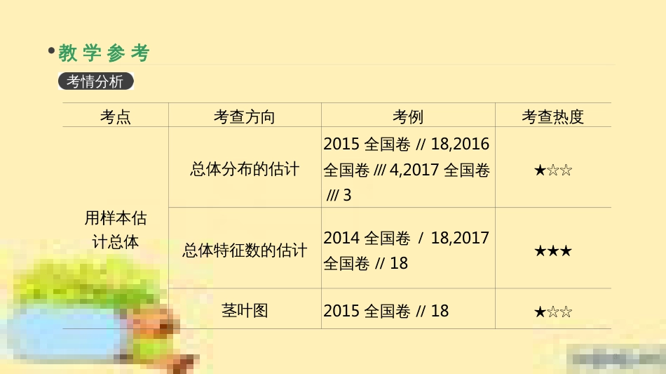 高考政治一轮复习 第一单元 文化与生活单元优化总结课件 新人教版必修3 (414)_第3页