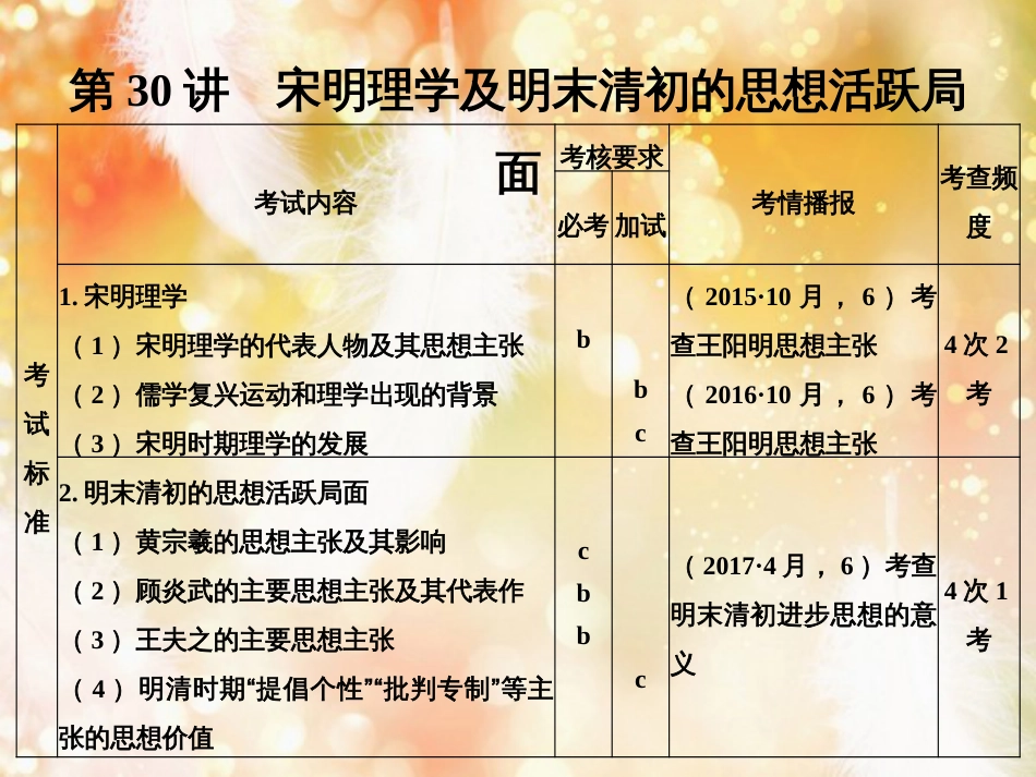 （浙江专版）高考历史大一轮复习 专题十三 中国传统文化主流思想的演变和古代科技与文化 第30讲 宋明理学及明末清初的思想活跃局面课件_第1页