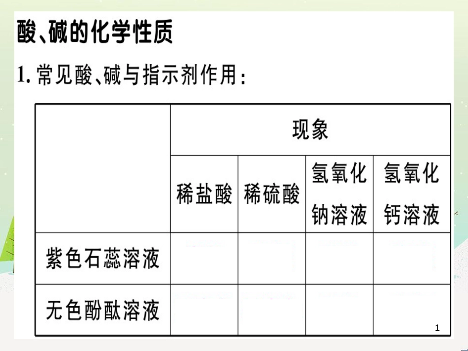 九年级化学下册 第八单元 金属和金属材料 化学方程式梳理习题课件 新人教版 (32)_第1页