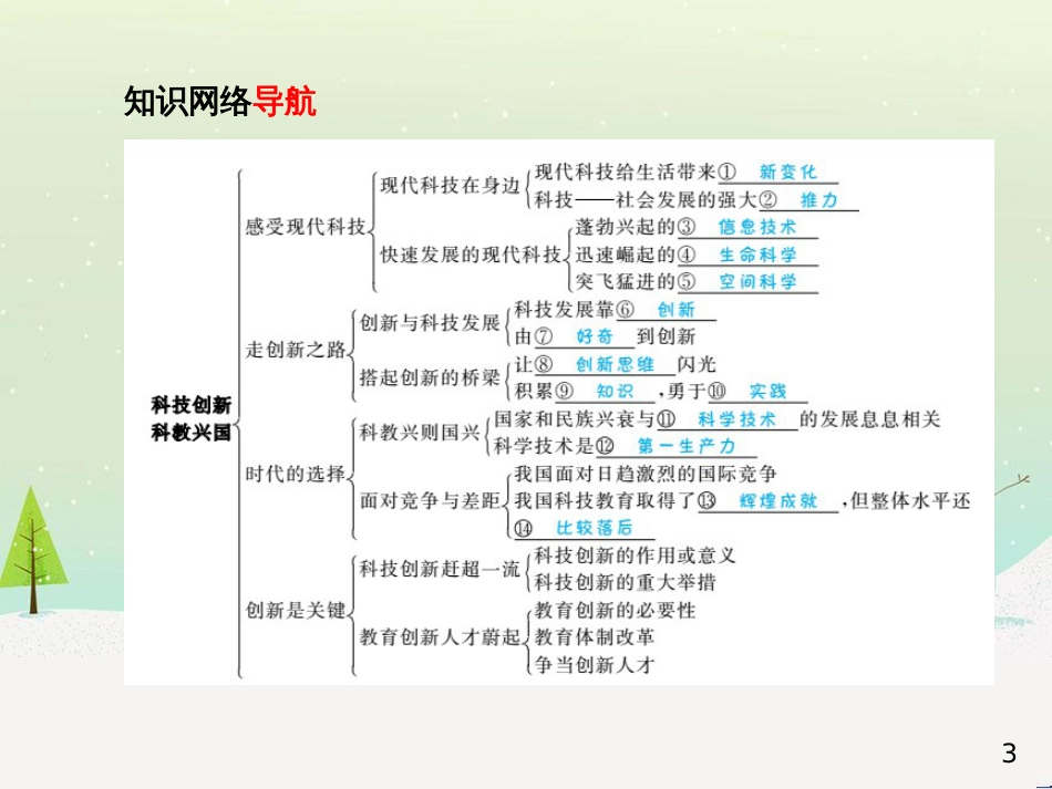中考地理 第二部分 专题复习 高分保障 专题1 地理图表的判读与运用课件 (6)_第3页