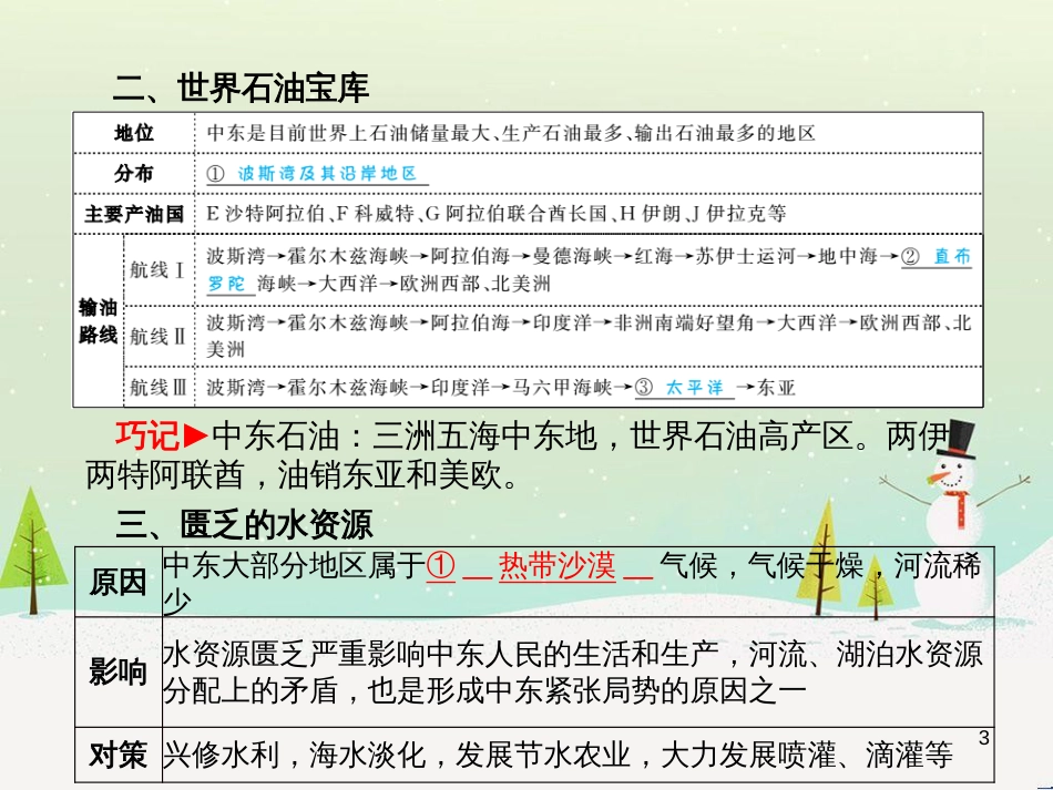 中考地理 第二部分 专题复习 高分保障 专题二 自然环境与人类活动课件 (50)_第3页