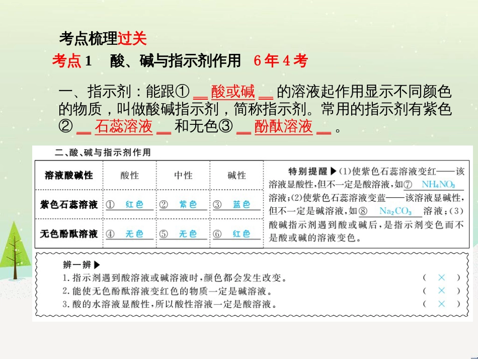 中考化学总复习 第二部分 专题复习 高分保障 专题1 坐标曲线及维恩图类试题课件 新人教版 (11)_第3页