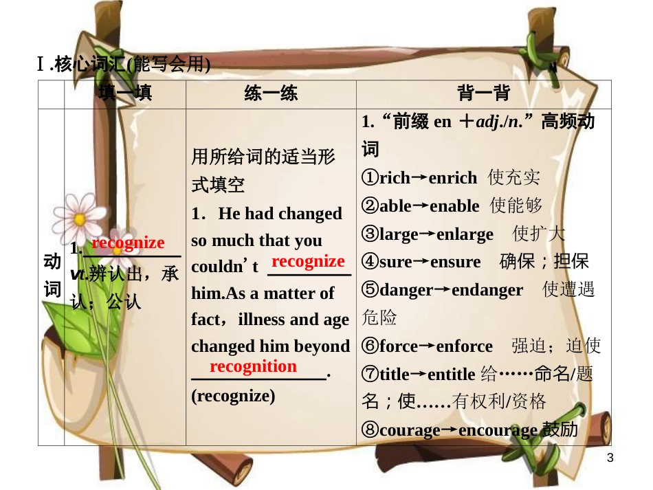 （全国卷）高考英语一轮复习 Unit 2 English around the world课件 新人教版必修1_第3页