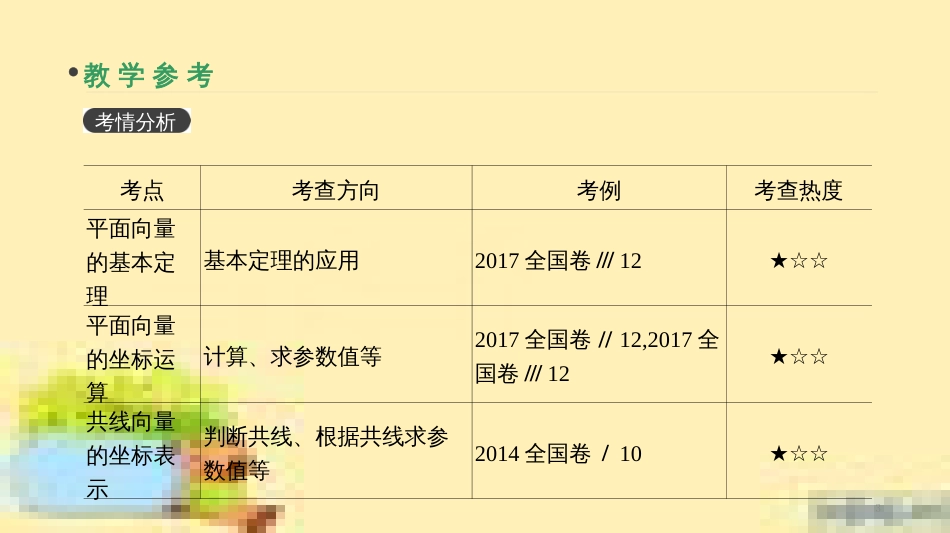 高考政治一轮复习 第一单元 文化与生活单元优化总结课件 新人教版必修3 (373)_第3页