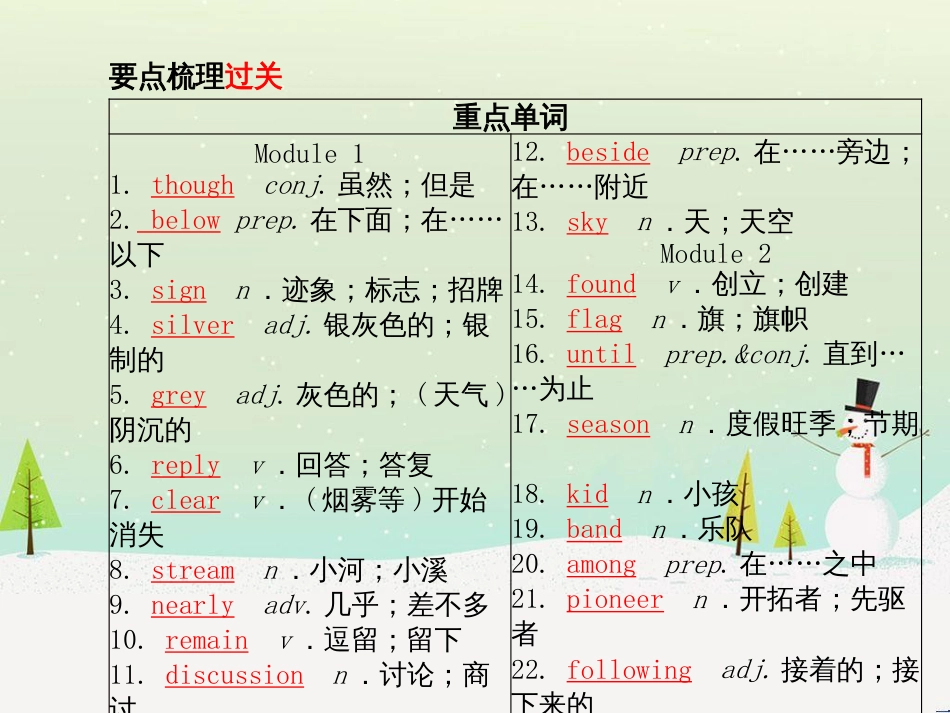 中考化学总复习 第二部分 专题复习 高分保障 专题1 气体的制取与净化课件 新人教版 (63)_第3页