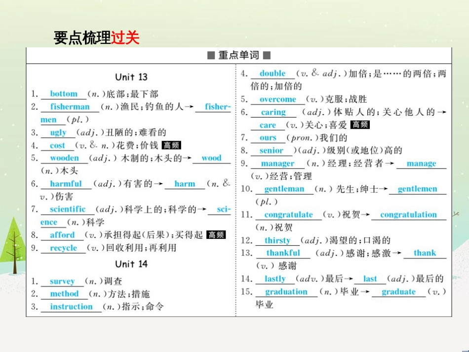 中考化学总复习 第二部分 专题复习 高分保障 专题二 课件 物质的转化与推断课件 新人教版 (8)_第3页