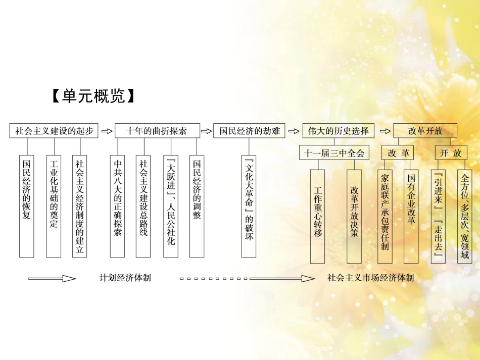 高中化学 第一章 从实验学化学 第一节 化学实验基本方法（第2课时）蒸馏和萃取课件 新人教版必修1 (56)_第3页