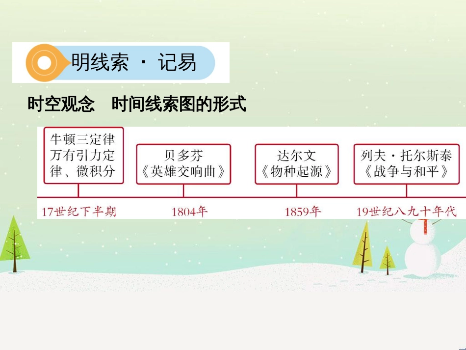 中考历史一轮复习 第二单元 中国近代史（1840年至1949年）主题二 20世纪前20年救国之路的探索课件 (41)_第2页