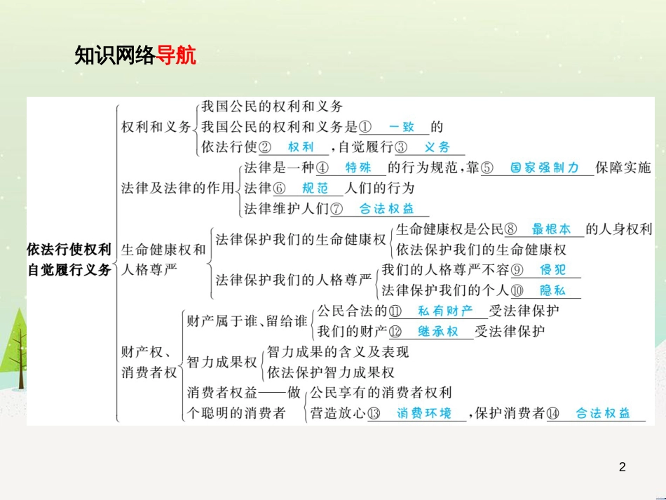 中考地理 第二部分 专题复习 高分保障 专题1 地理图表的判读与运用课件 (14)_第2页