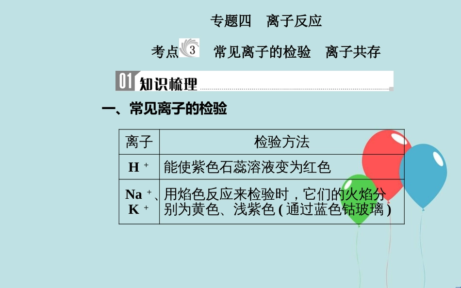 高中化学学业水平测试复习 第二章 化学物质及其变化 专题四 离子反应 考点3 常见离子的检验离子共存课件_第2页