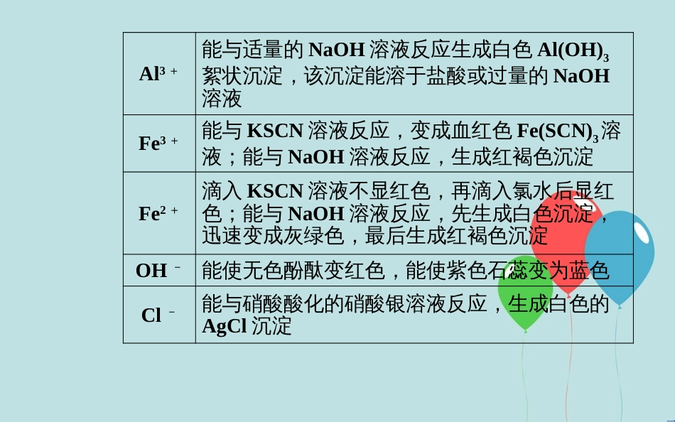 高中化学学业水平测试复习 第二章 化学物质及其变化 专题四 离子反应 考点3 常见离子的检验离子共存课件_第3页