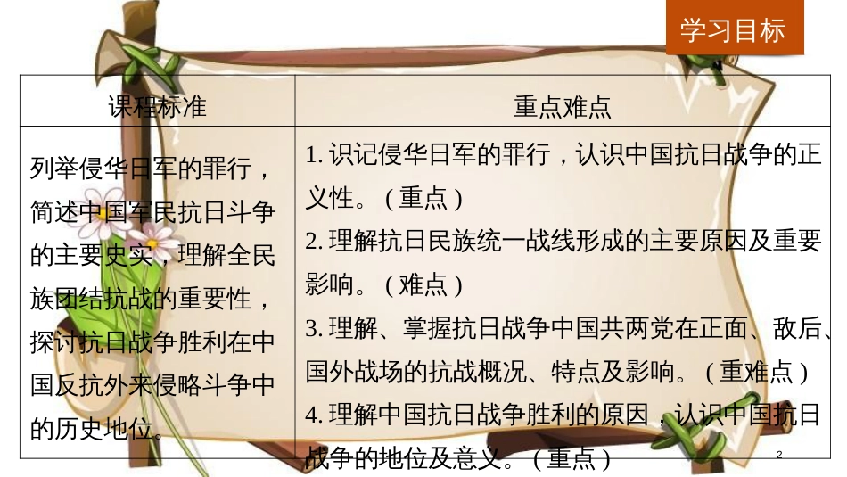 （全国通用版）高中历史 第四单元 近代中国反侵略、求民主的潮流 第16课 抗日战争课件 新人教版必修1_第2页