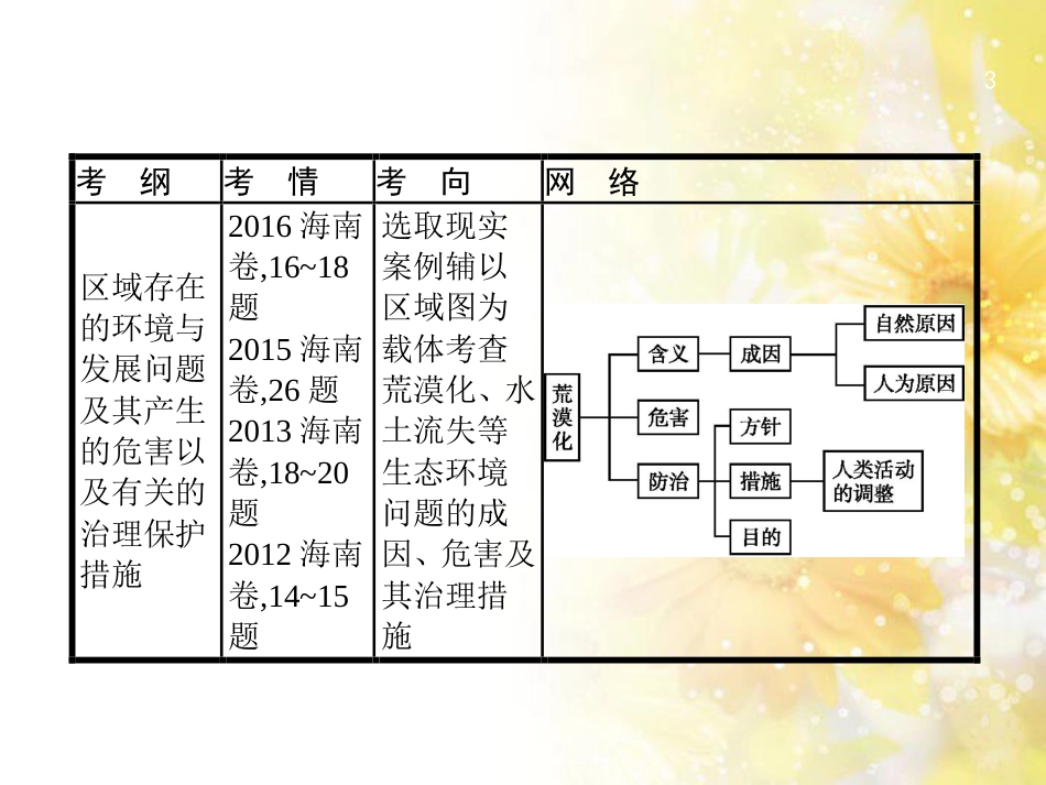 高中化学 第一章 从实验学化学 第一节 化学实验基本方法（第2课时）蒸馏和萃取课件 新人教版必修1 (28)_第3页