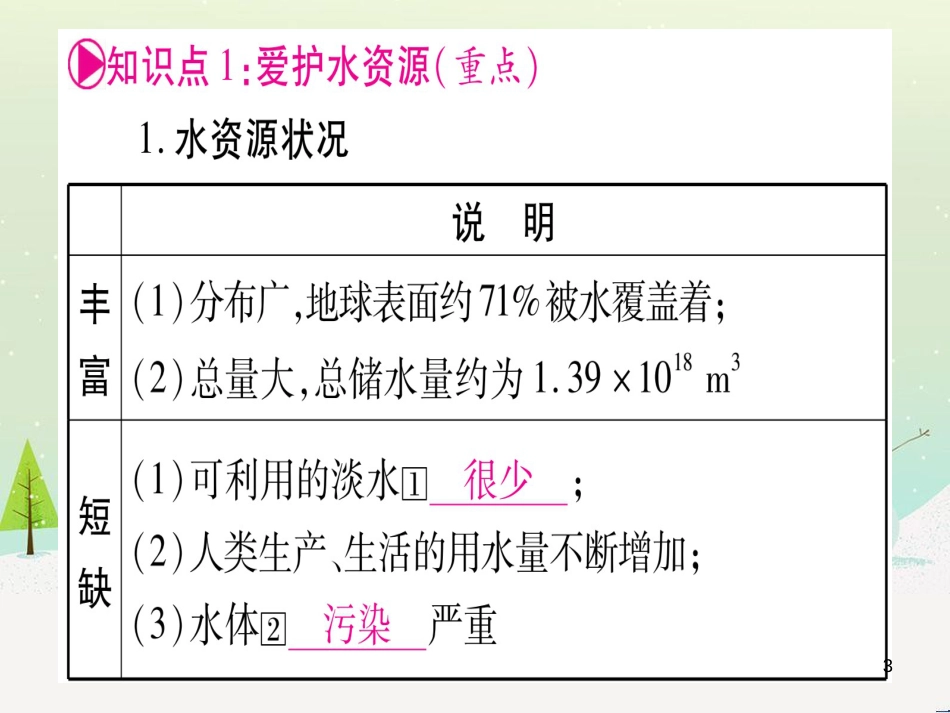 中考化学总复习 第1部分 教材系统复习 九上 第1单元 走进化学世界 第1课时 物质的变化和性质（精讲）课件 (94)_第3页