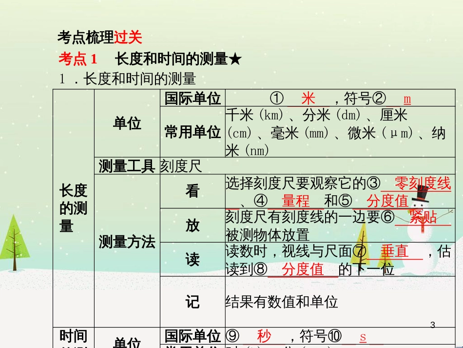 中考地理 第二部分 专题复习 高分保障 专题1 地理图表的判读与运用课件 (49)_第3页