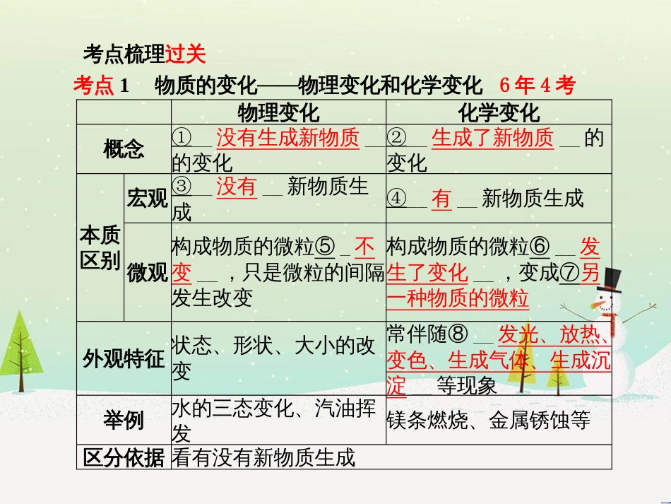 中考化学总复习 第二部分 专题复习 高分保障 专题1 单双项选择题课件 鲁教版 (45)_第3页