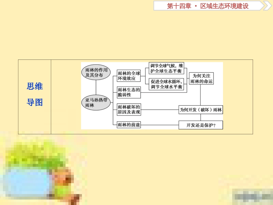 高考政治一轮复习 第一单元 文化与生活单元优化总结课件 新人教版必修3 (98)_第3页