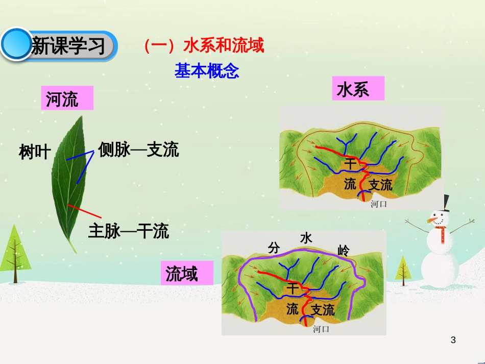 七年级地理上册 3.4 中国的河流和湖泊（第3课时）教学课件 中图版 (35)_第3页