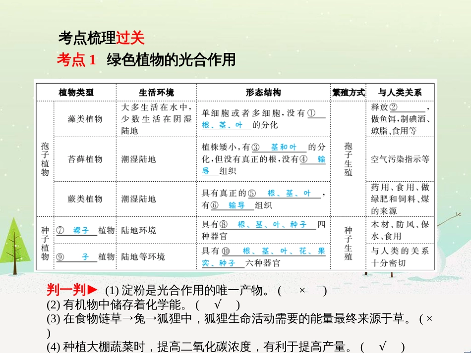 中考地理 第二部分 专题复习 高分保障 专题1 地理图表的判读与运用课件 (107)_第2页
