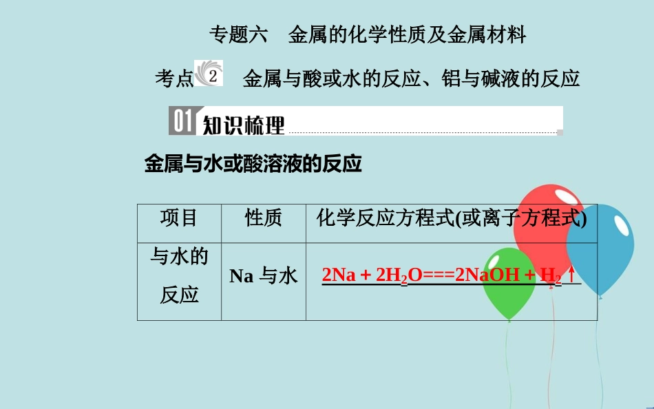 高中化学学业水平测试复习 第三章 金属及其化合物 专题六 金属的化学性质及金属材料 考点2 金属与酸或水的反应、铝与碱液的反应课件课件_第2页