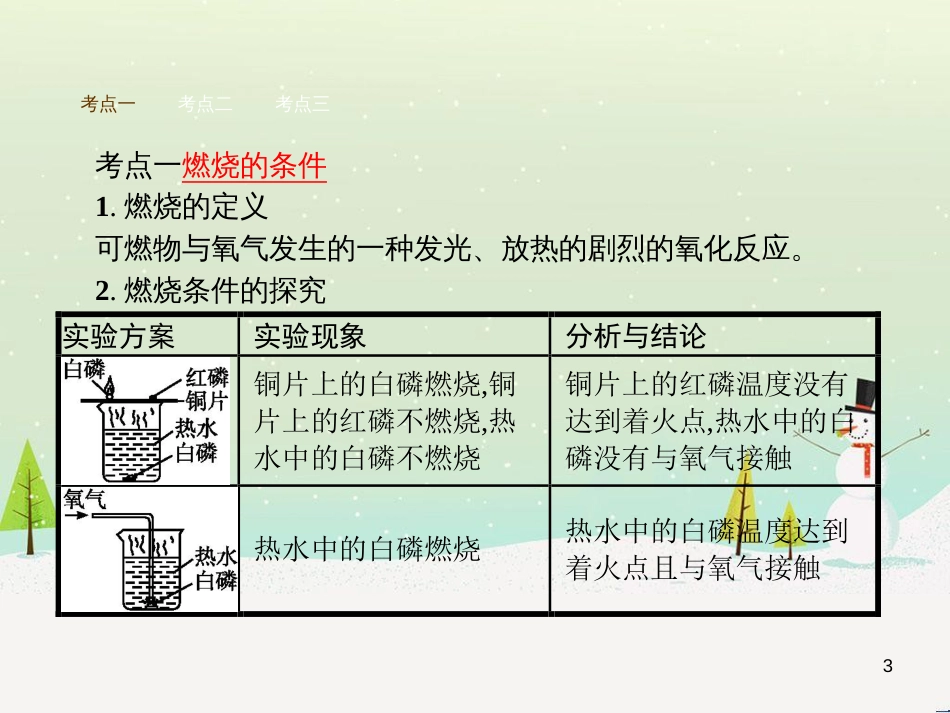 九年级化学上册 3.3 元素习题课件 （新版）新人教版 (655)_第3页