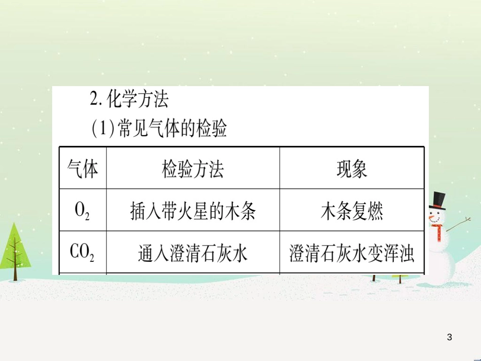 中考化学 第1单元 走进化学世界（提分精炼）课件 (29)_第3页