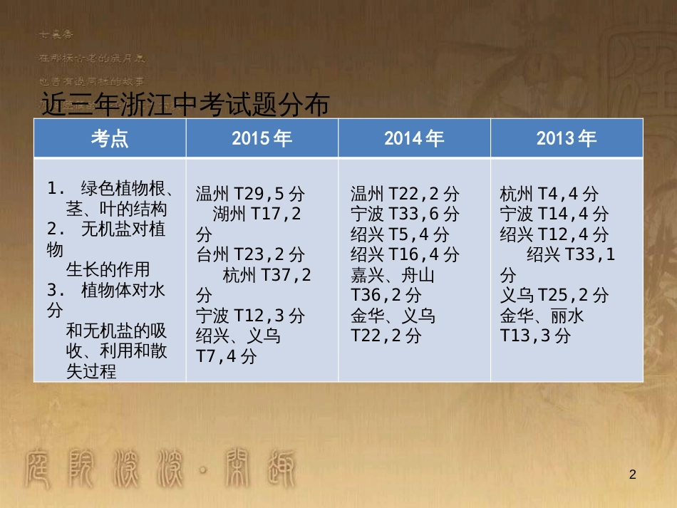 中考科学 电功、电功率复习课件 (5)_第2页