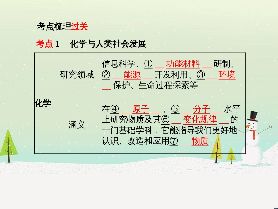 中考化学总复习 第二部分 专题复习 高分保障 专题1 曲线、表格、流程图题课件 (18)_第3页