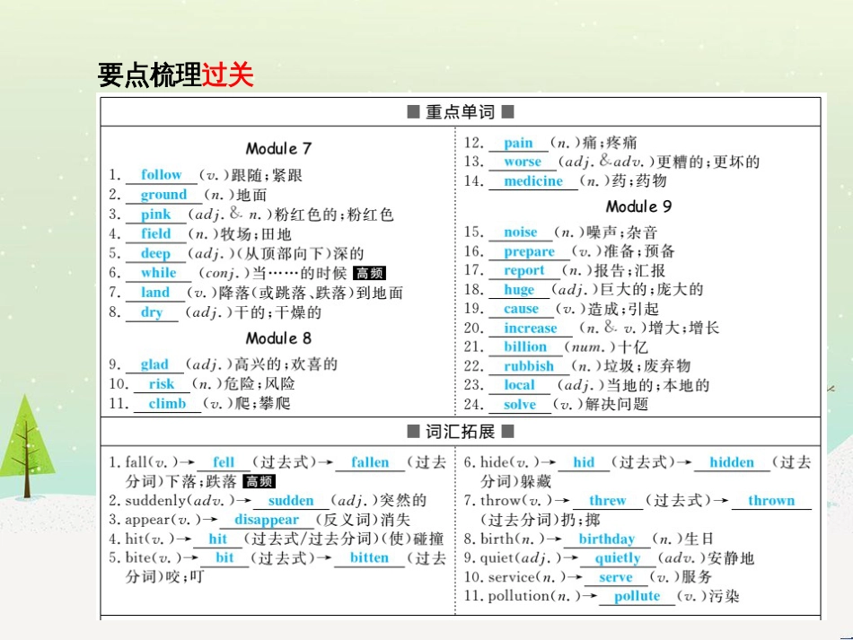 中考化学总复习 第八单元 金属和金属材料 第1课时 金属材料 金属资源的利用和保护课件 新人教版 (21)_第3页