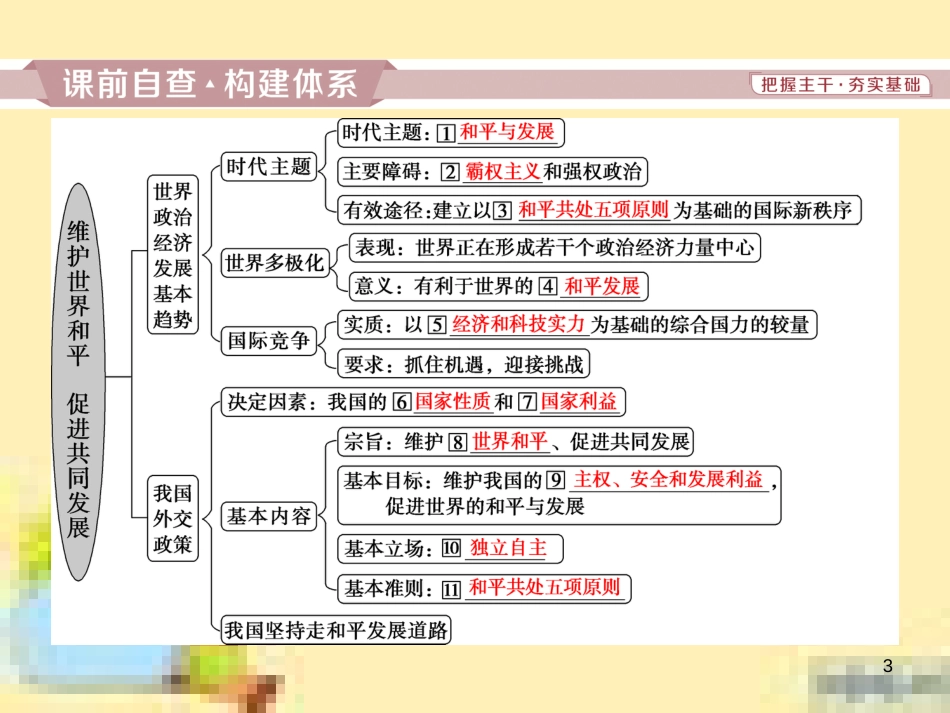 高考政治一轮复习 第一单元 文化与生活单元优化总结课件 新人教版必修3 (745)_第3页