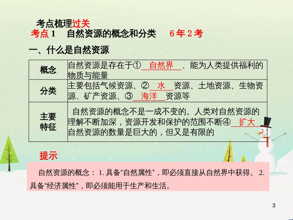 中考地理 第二部分 专题复习 高分保障 专题1 读图、析图、绘图、用图课件 (59)_第3页