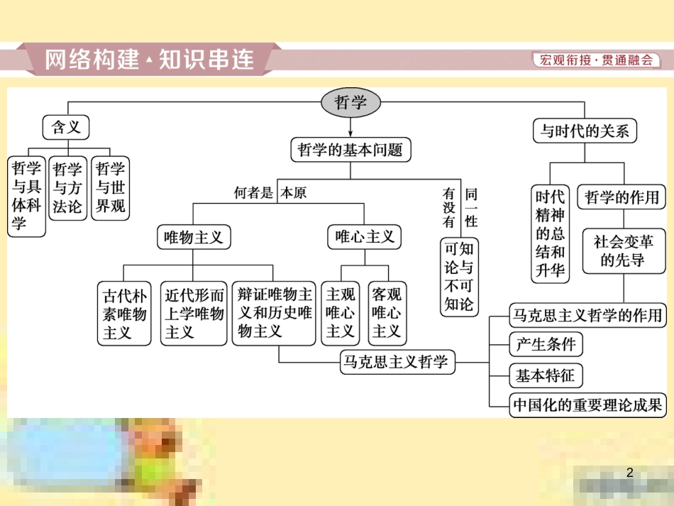 高考政治一轮复习 第一单元 文化与生活单元优化总结课件 新人教版必修3 (768)_第2页