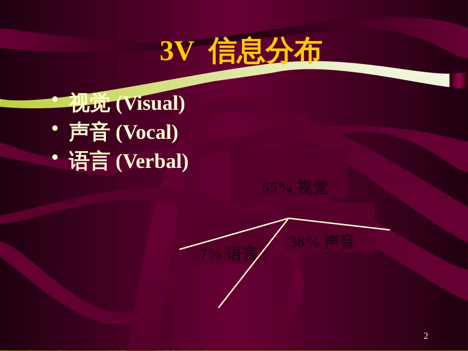 非语言沟通详细论述(ppt 27页)_第2页