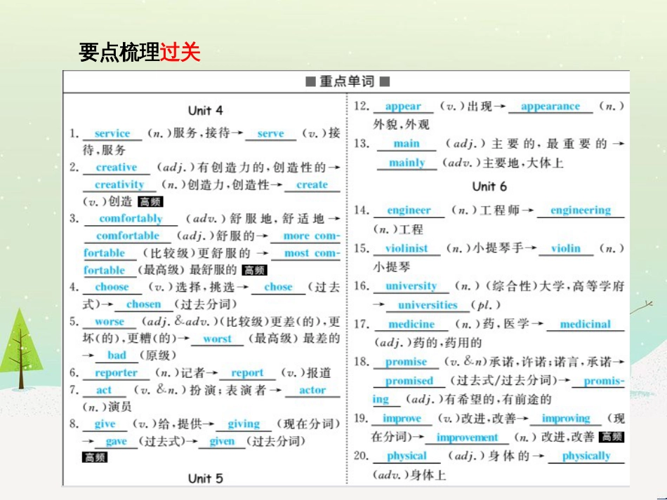 中考化学总复习 第二部分 专题复习 高分保障 专题1 化学图表类试题课件 鲁教版 (45)_第3页