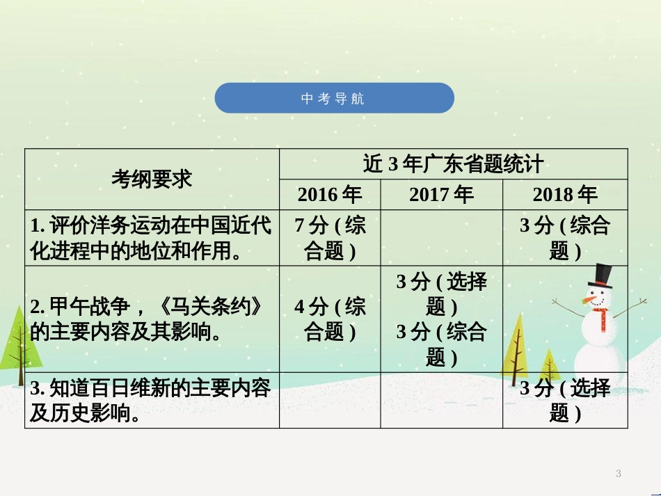 中考历史高分突破复习 第二部分 中国近代史 第二单元 近代化的早期探索与民族危机的加剧（讲义）课件 (1)_第3页