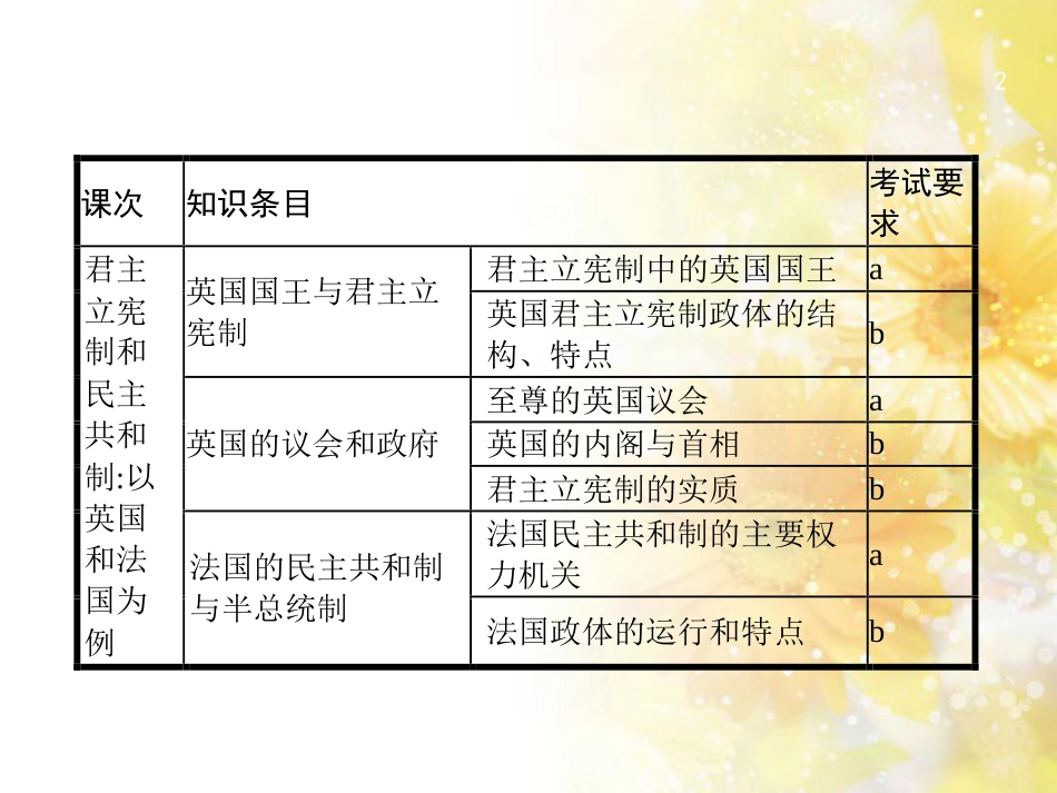 高考政治一轮复习 专题6 法律救济课件 新人教版选修5 (48)_第2页