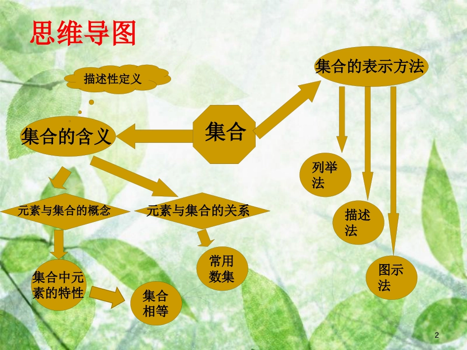 陕西省府谷县高中数学 第一章 集合与函数概念 1.1 集合 1.1.1 集合的含义与表示课件 新人教A版必修1_第2页