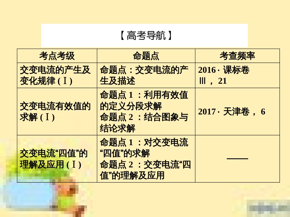 高考政治一轮复习 第一单元 文化与生活单元优化总结课件 新人教版必修3 (474)_第3页