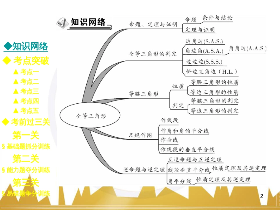 九年级英语上册 Module 11 Photos基础梳理课件 （新版）外研版 (661)_第2页
