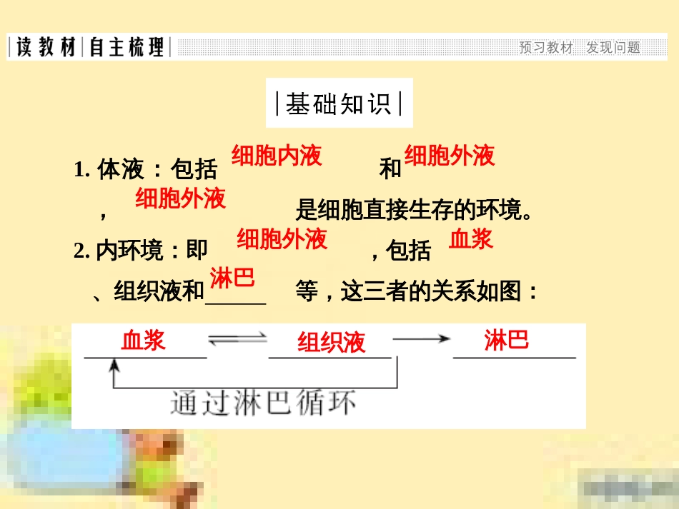 高中生物 第一单元 生物个体的稳态与调节 第一章 植物生命活动的调节章末整合课件 中图版必修3 (21)_第3页