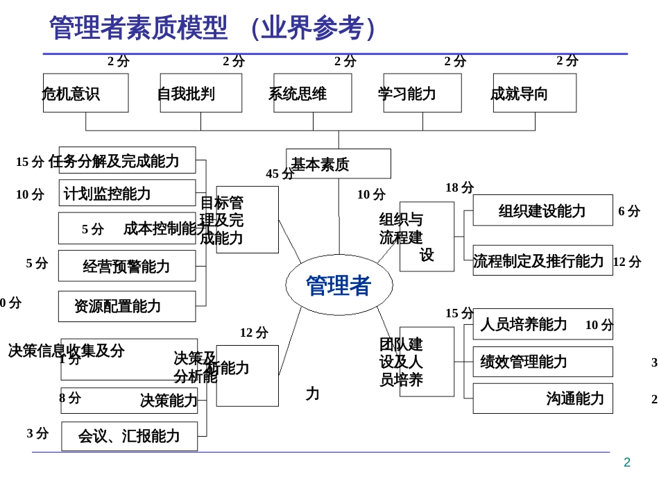 高效会议培训课件(ppt 29页)_第2页