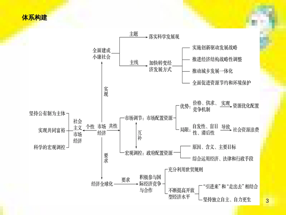 高中生物 第7章 第2节 现代生物进化理论的主要内容课件 新人教版必修2 (249)_第3页