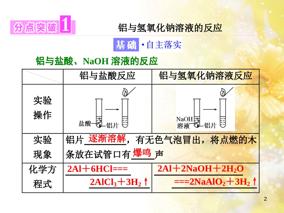 高中化学 第一章 从实验学化学 第一节 化学实验基本方法（第2课时）蒸馏和萃取课件 新人教版必修1 (226)_第2页