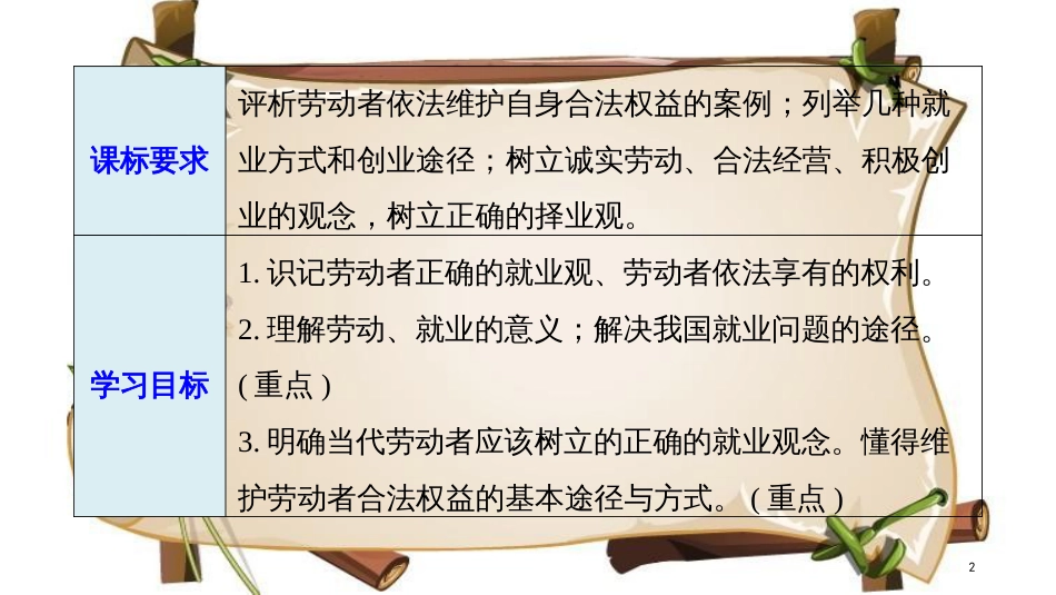 （全国通用版）高中政治 第二单元 生产、劳动与经 第五课 企业与劳动者 2 新时代的劳动者课件 新人教版必修1_第2页