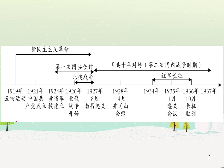 中考化学总复习 第1部分 教材系统复习 九上 第1单元 走进化学世界 第1课时 物质的变化和性质（精讲）课件 (45)_第2页