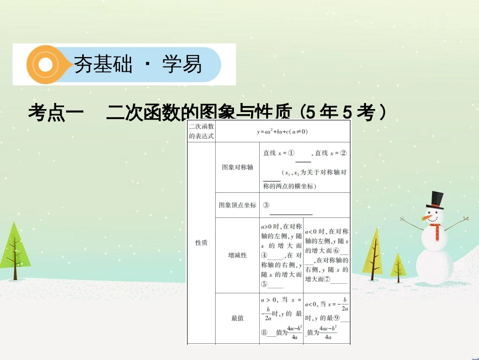 中考历史一轮复习 第二单元 中国近代史（1840年至1949年）主题二 20世纪前20年救国之路的探索课件 (17)_第2页